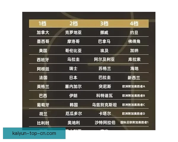 2026年世界杯赛程全面解析 各大赛事时间与对阵安排一览